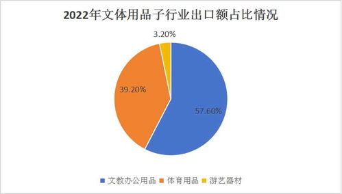 2024文体办公用品产业链布局及前景预测 家具销售的角色、挑战与新机遇