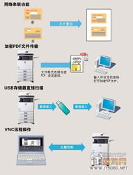 远见之选 夏普M2608N复合机石家庄震撼价13800元，开启高效办公新纪元